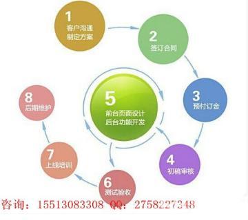 太原網站建設、微網站與手機網站 免費域名與3G空間的超值之選