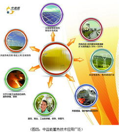 儲(chǔ)能?chē)?guó)際峰會(huì)2016召開(kāi) 中益能創(chuàng)領(lǐng)儲(chǔ)熱行業(yè)發(fā)展新篇章